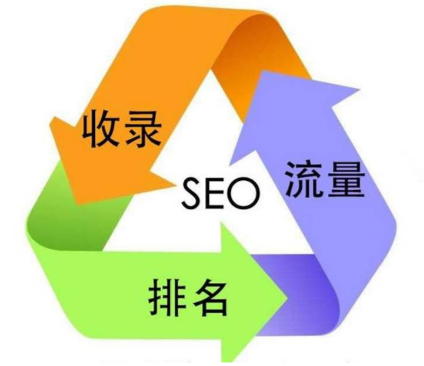 網頁設計流程網站布局設計_成都網站建設-常見問題-四川成都小程序及網站建設與設計制作_微信公眾號開發_專業網絡seo優化推廣營銷公司